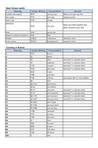 Useful Korean Phrases and Counting